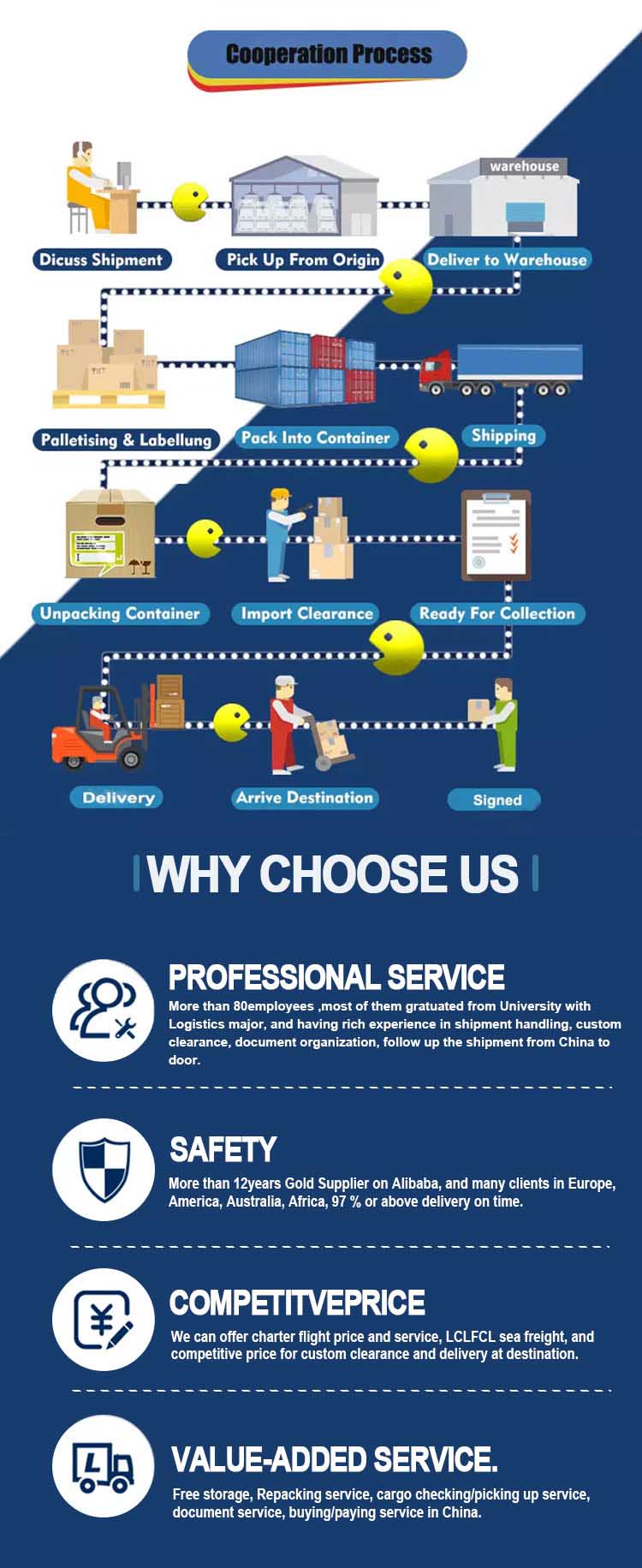 SP Ddp Shipping Best Freight Forwarding Agent 40Gp Logistic Sea Forwarder From China to Usa Door to Door FBA Shipment Services