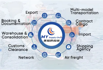 Affordable Sea Shipping Solutions From Ningbo to Djen Djen & Dammam