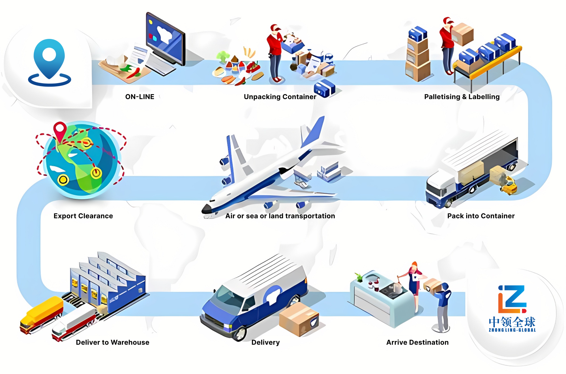 Charter Freight Forwarding Services From China to UM Via Air+Express DDP Shipping Agent