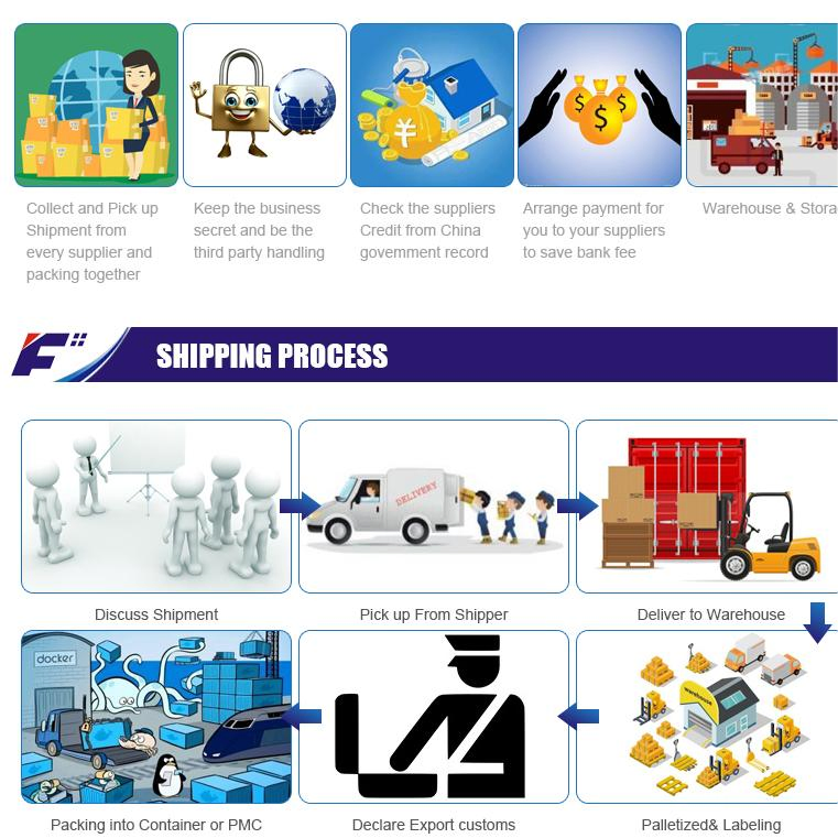 Efficient FCL Shipping From China to Le Havre Port China to UK, Italy, France, Germany, Spain Shipping, Ocean Transport, Railway, DDU, DDP, Customs Clearance an