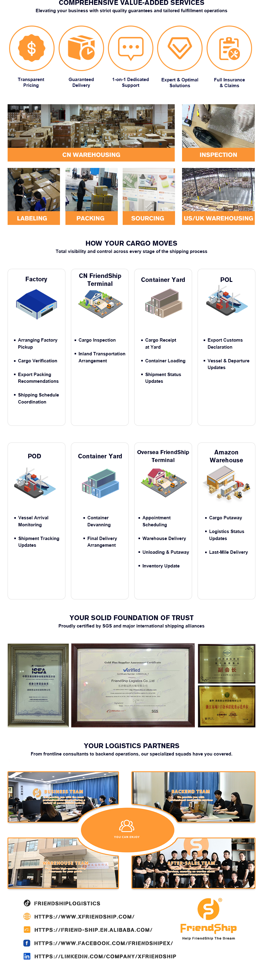 Shipping Logistics Process Step 3