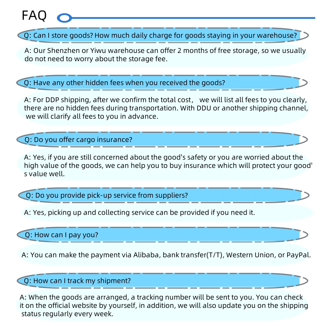Trade Terms and Operations