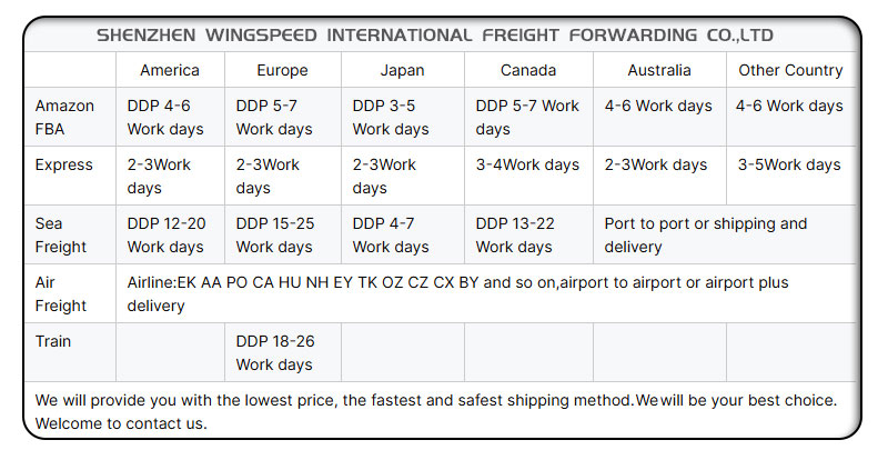 Logistics Service Image 2