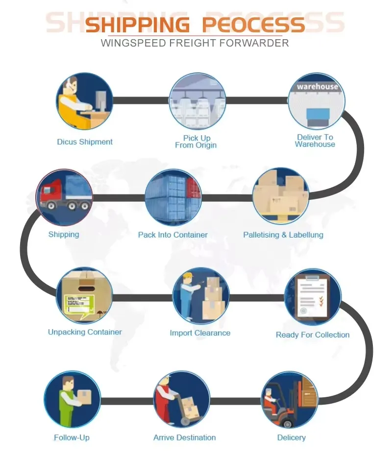 Cargo Logistics Shipping China Consolidation Service Warehouse Storage Agent Shipping Rates Air/Sea Freight to Worldwide