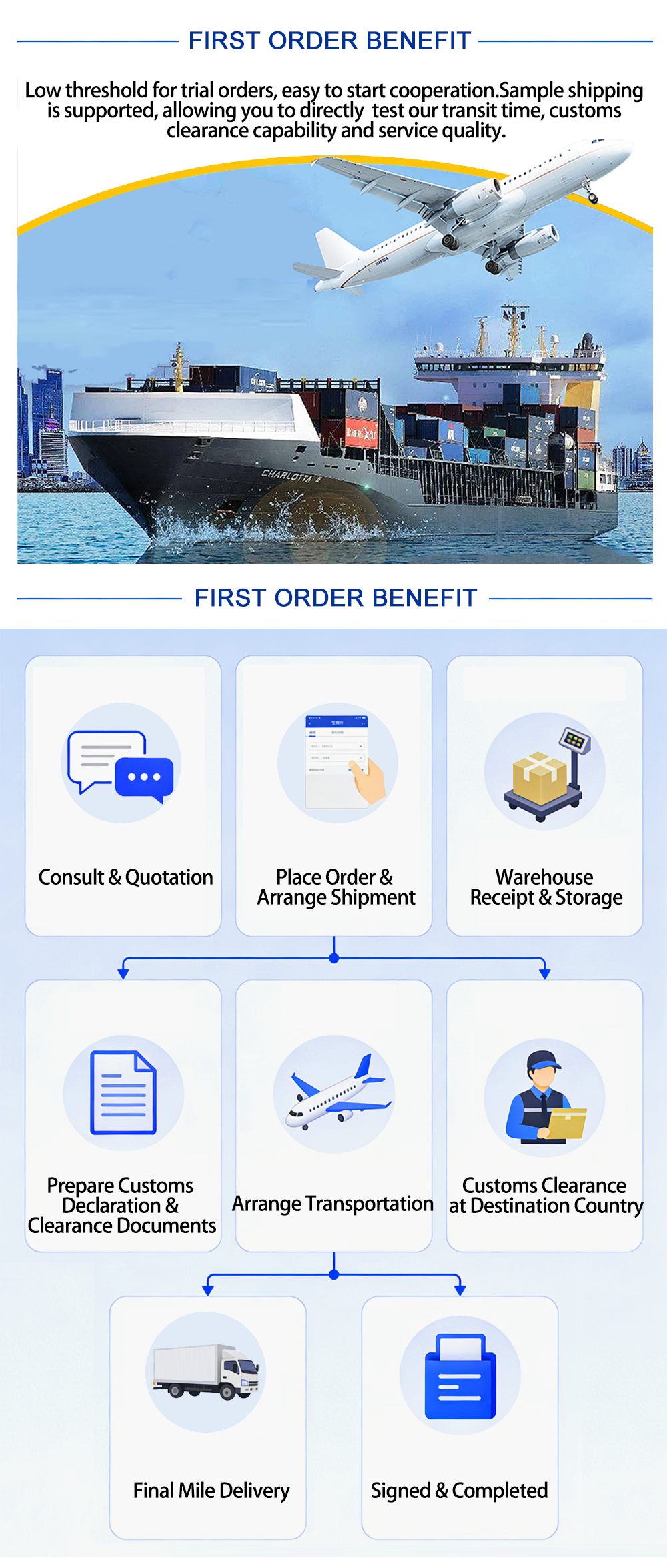 Transportation process step 2