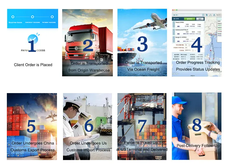 Shipping Process Step by Step