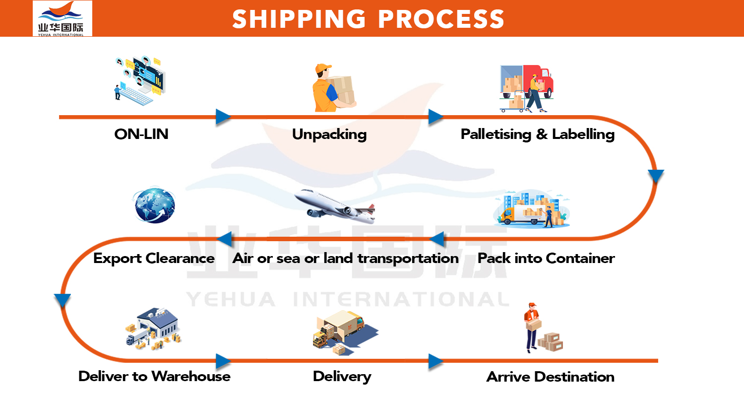 Supply Chain Solutions