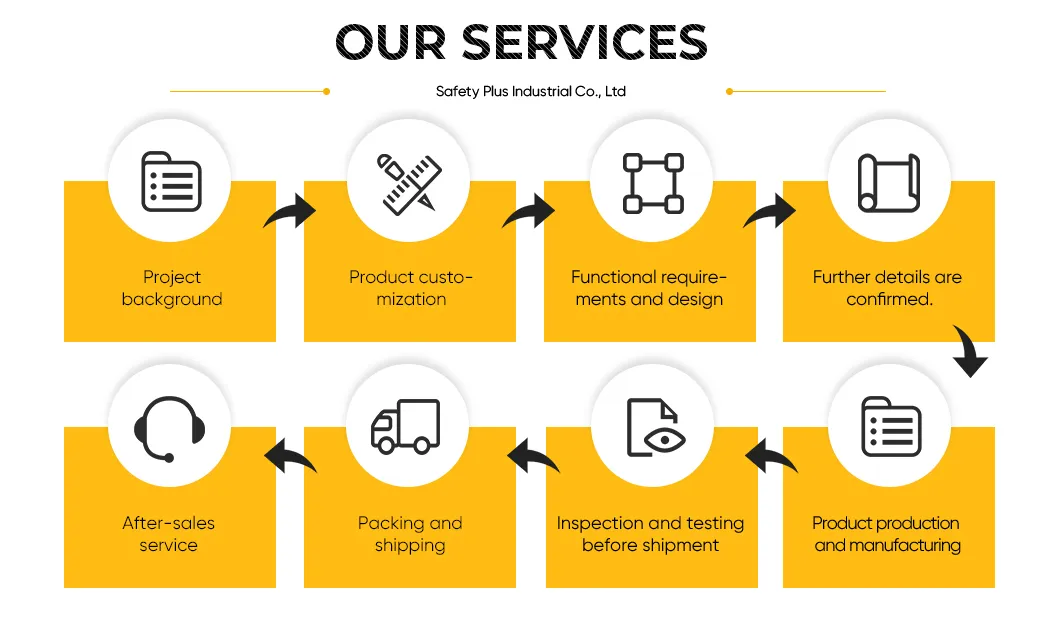 Quality service and process support mapping