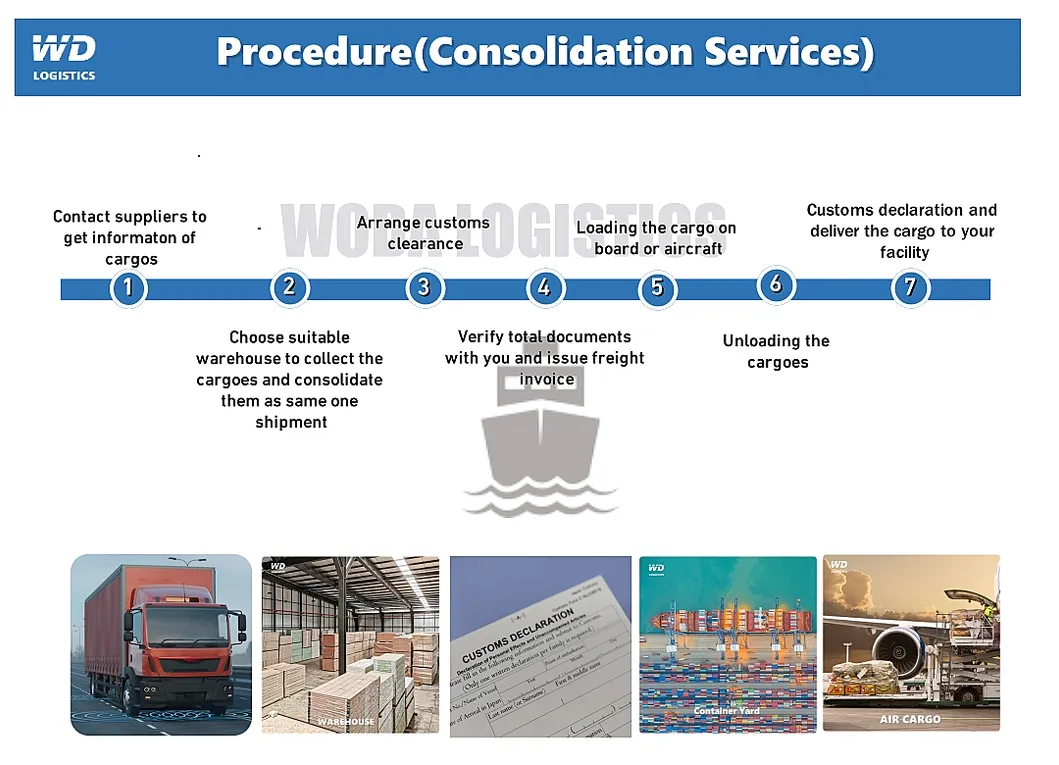 Logistics Step-by-Step Procedure