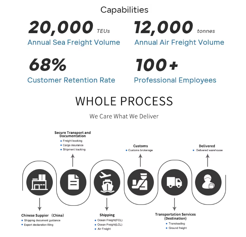 Freight Services Details Image 7