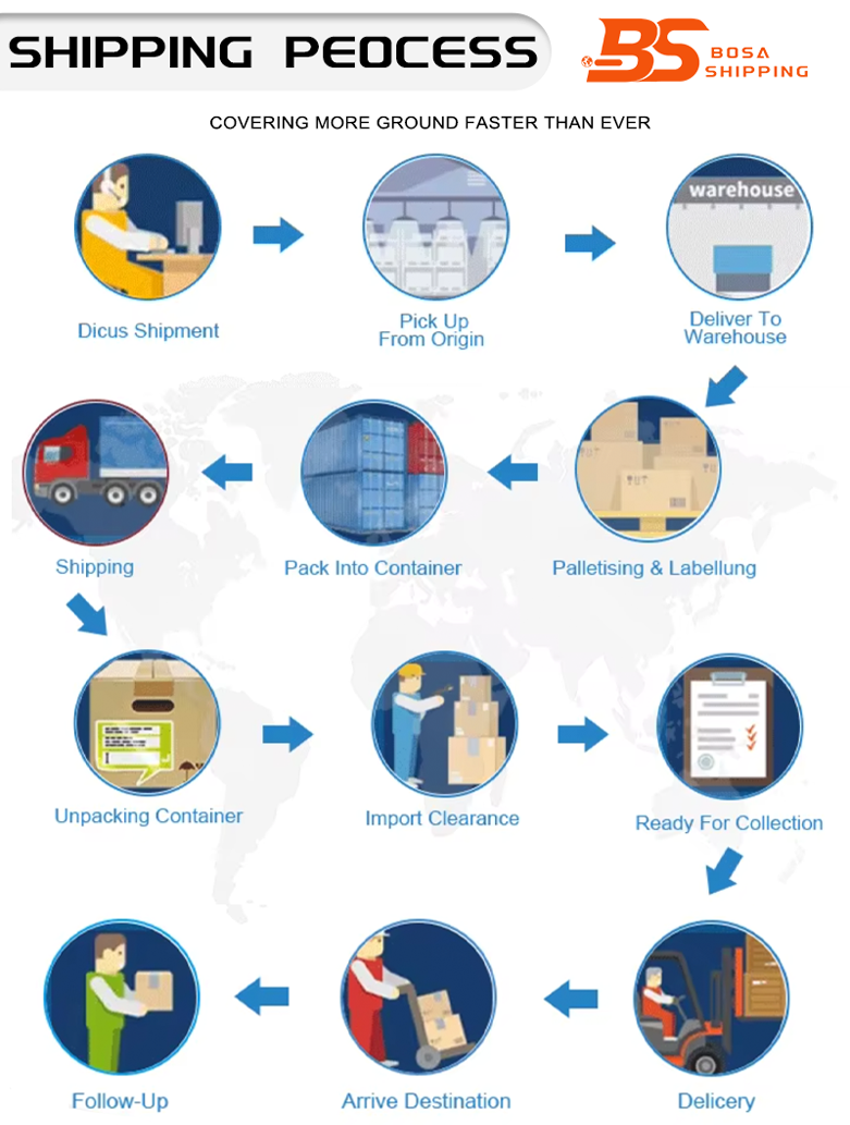 DDP Shipping Services
