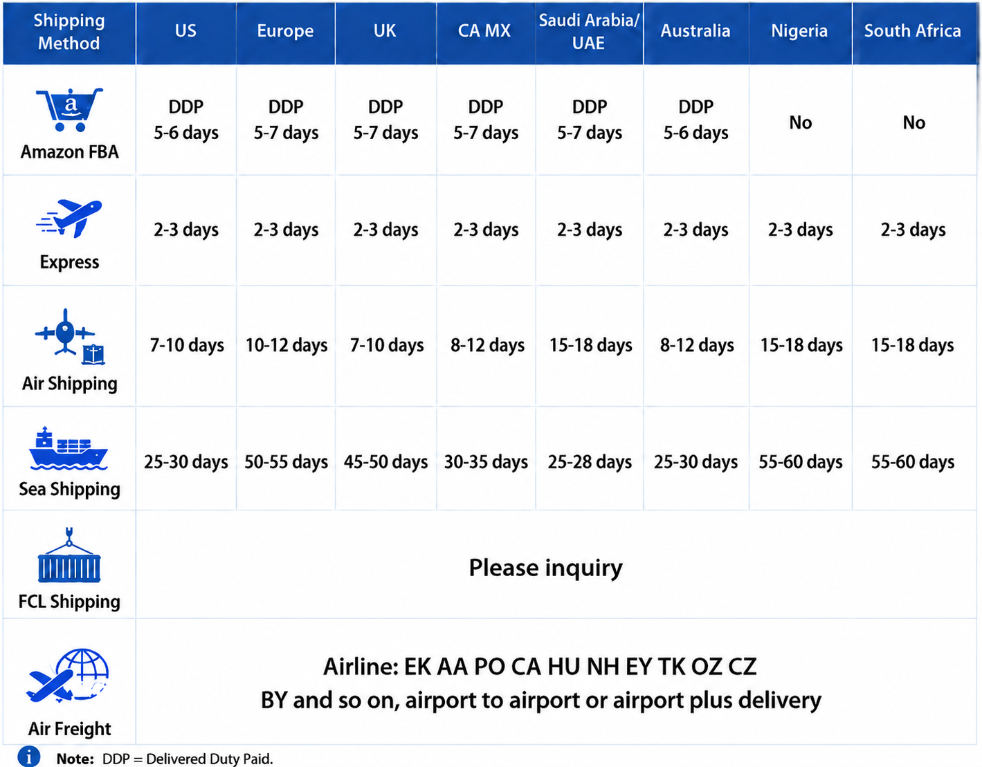 Dedicated Air Cargo Service DDP