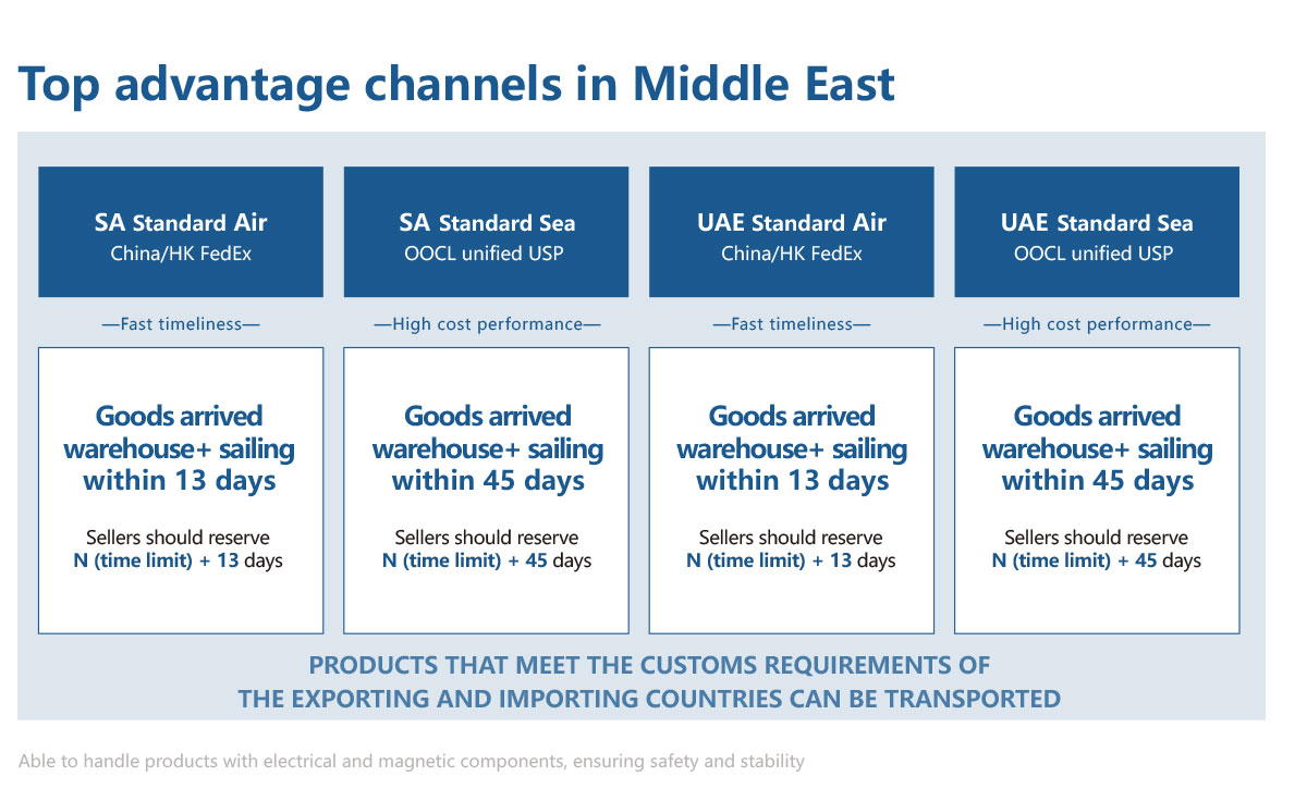 DDP Door-to-Door Freight Forwarder Air/Sea/Railway/Multimodal Transportation Services Cost Effective China Shipping Agent