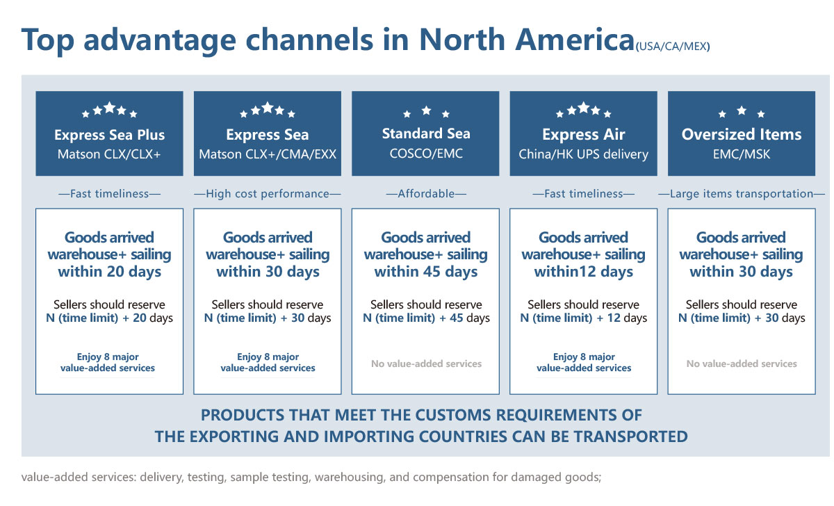 DDP Door-to-Door Freight Forwarder Air/Sea/Railway/Multimodal Transportation Services Cost Effective China Shipping Agent