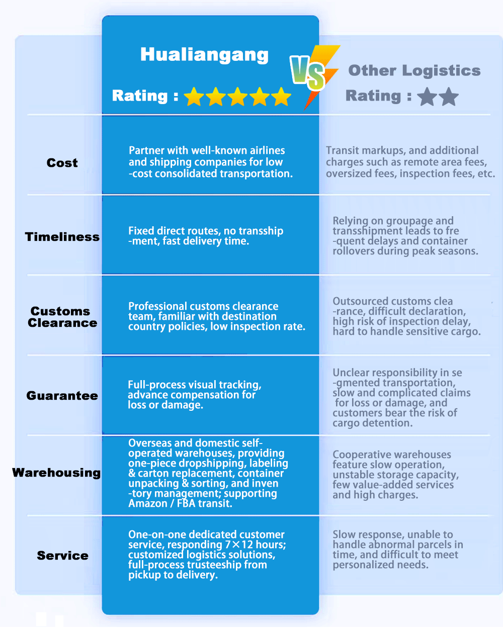 Product Description Highlight 3
