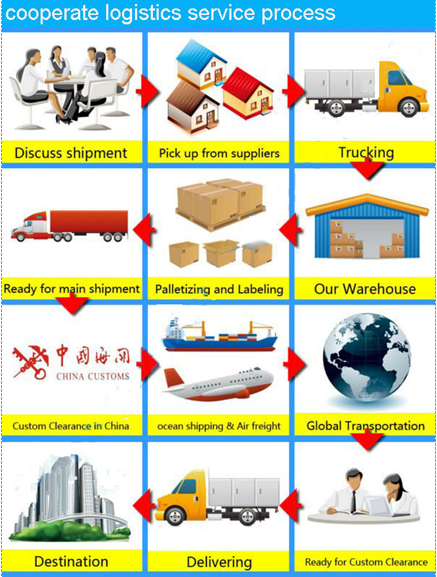 Shipping Service to FBA