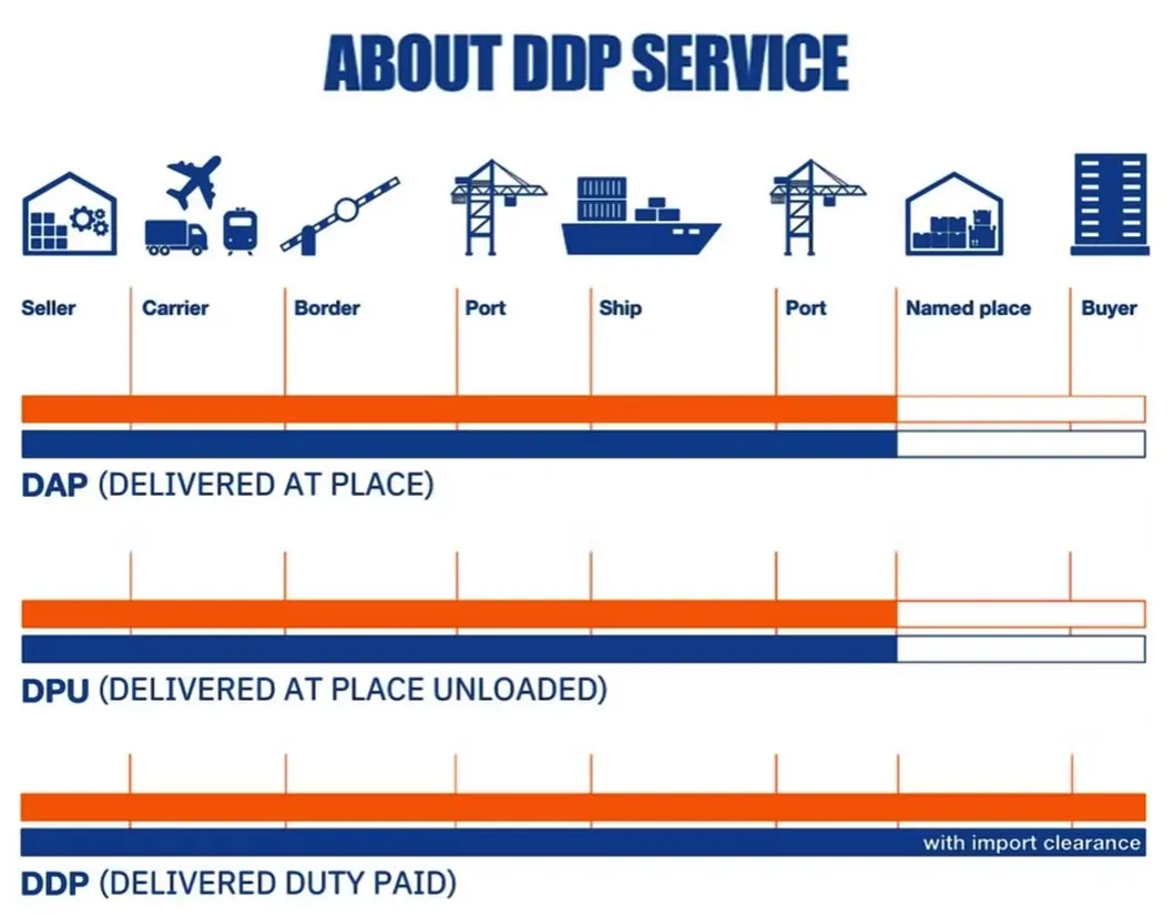 Logistics Container Shipping 3