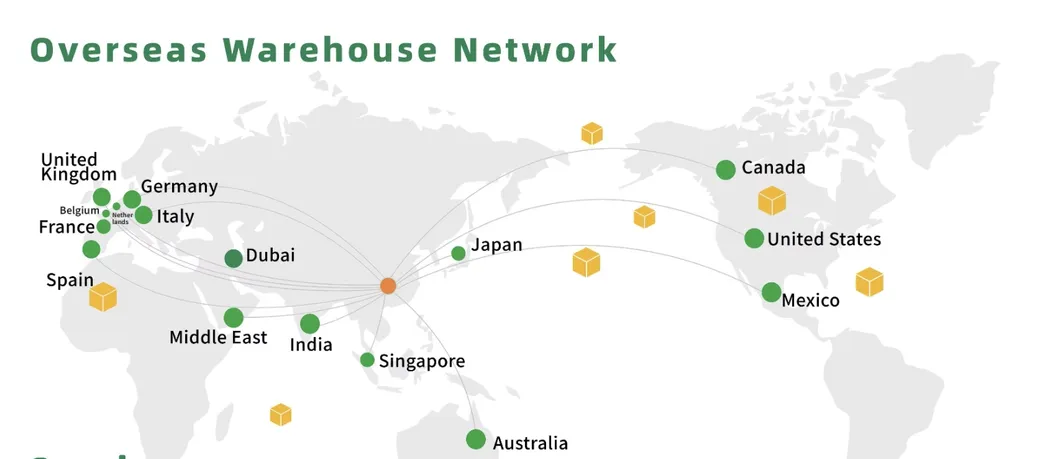 Warehouse Network Map