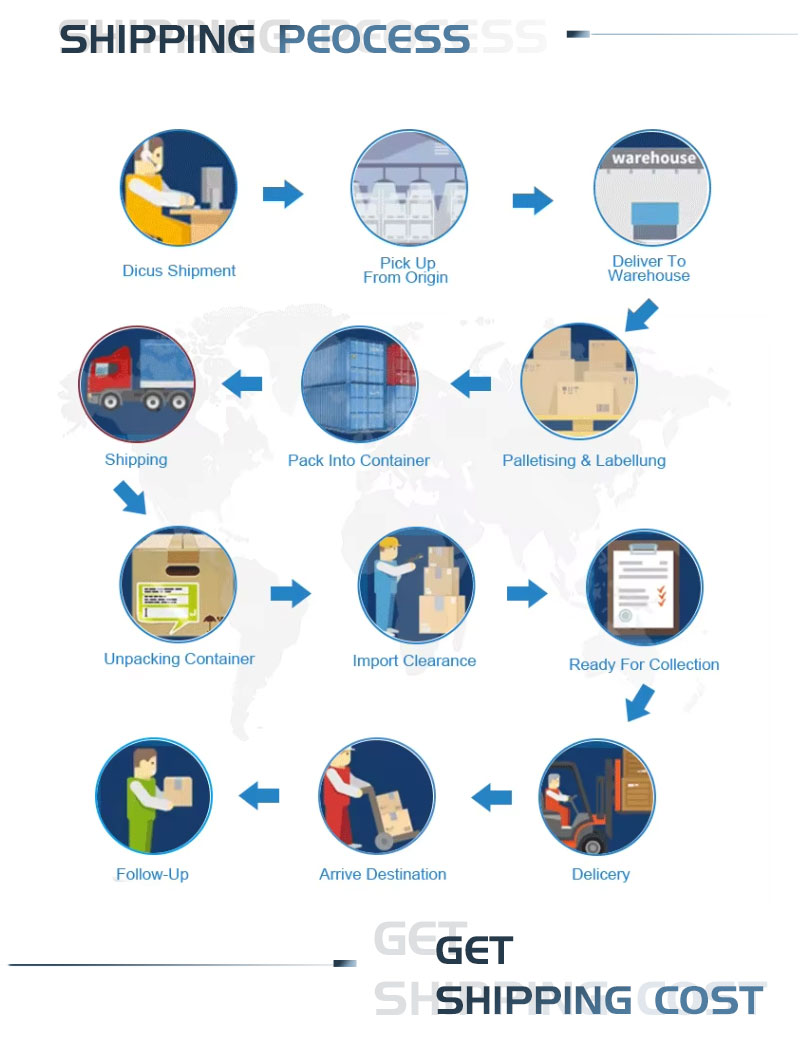 Logistics Service Image 6