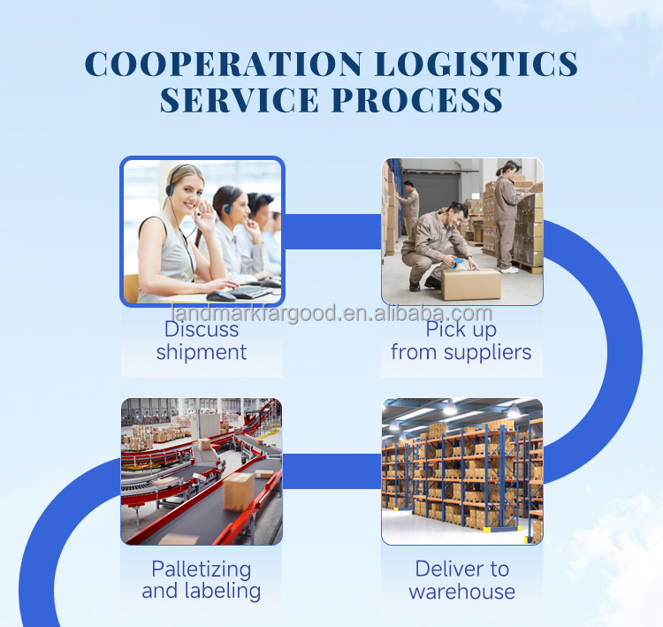 Professional Warehousing Network