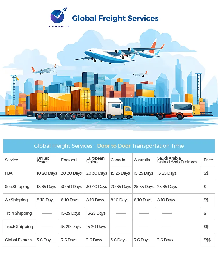 DDP DDU DAP Sea Freight Forwarder Agent Shipping From China to Dubai Saudi Arabia UAE