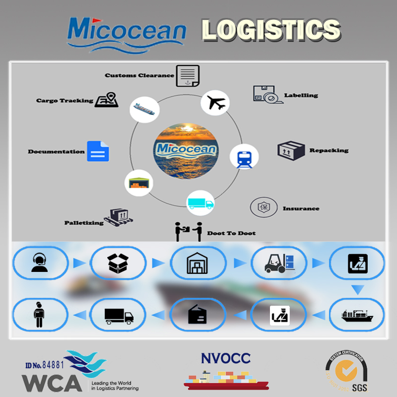 Consolidation Fast Ocean Shipping From Guangzhou/Shanghai/Shenzhen/Ningbo to Port Sudan