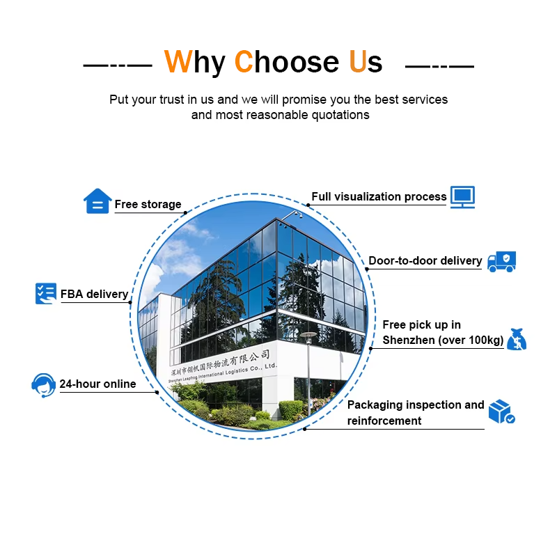 Logistics Flowchart