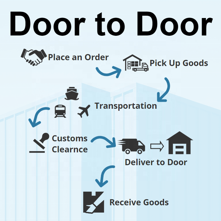 DDP FCL Freight Forwarder Logistics Service Door-to-Door Delivery From China to India Sea Container Shipping Agent