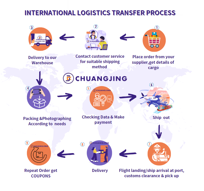 Sea Cargo Service Fast Sea Freight Forwarding International Shipping Rates to Europe