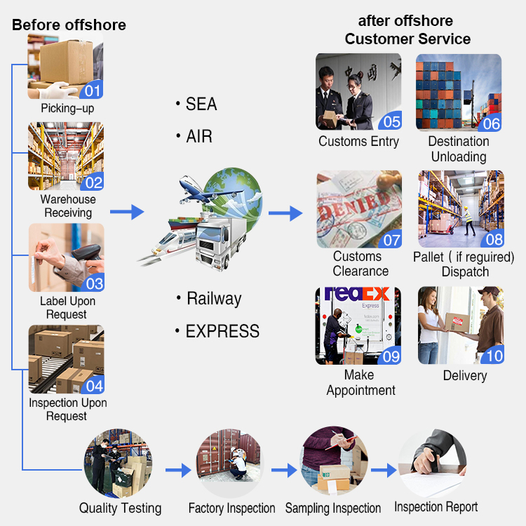 Sea Shipment Drop Freight Charter Bulk Carrier Ddp Shipping Usa Door Air Cargo to Canada From Shenzhen China