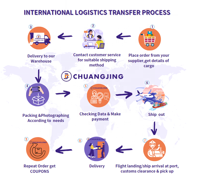 Sea Cargo Service Fast Sea Freight Forwarding International Shipping Rates to Europe