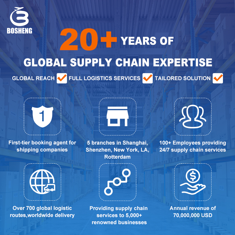 Cheap USPS &amp; Fedex Certified Shipping Agent Partner FBA Amazon Prep LCL+Express Dropshipping Air Express Shipping Services