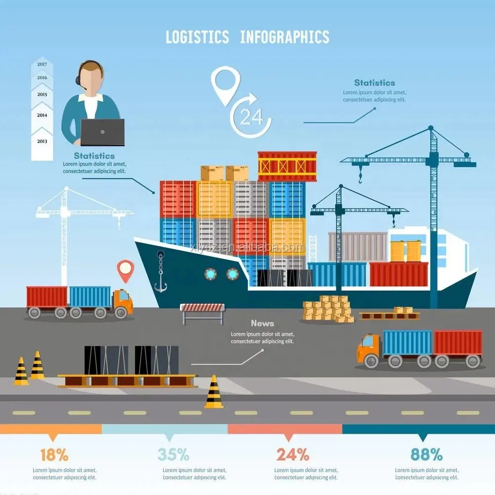 Container Sea Shipping Freight From Shanghai to Lagos Apapa