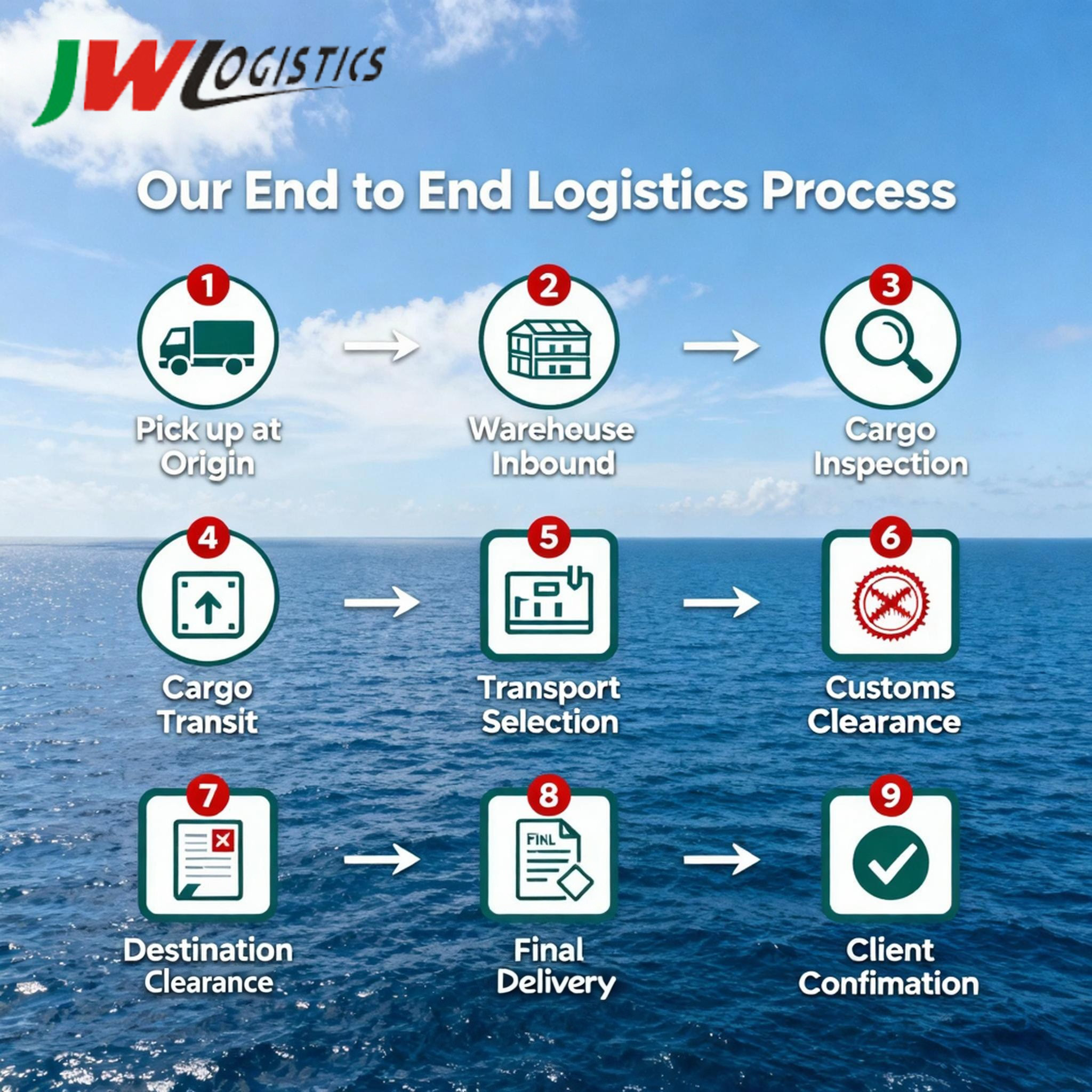 Premium Air Freight Shipping Agent Worldwide Delivery Customs Clearance Express Logistics Fast Express Shipping Agent DHL UPS