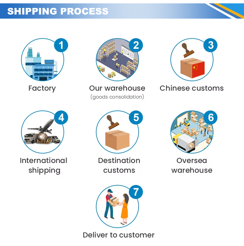Self Operated E Commerce Ocean Freight Forwarder China USA DDP Door Door Full Container Load Shipping Agent Competitive