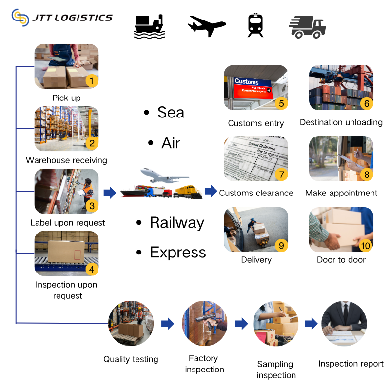 Competitive FCL Shipping Cost Full Container Shipping Agent From China to Japan South Korea Singapore With to Door DDP Service