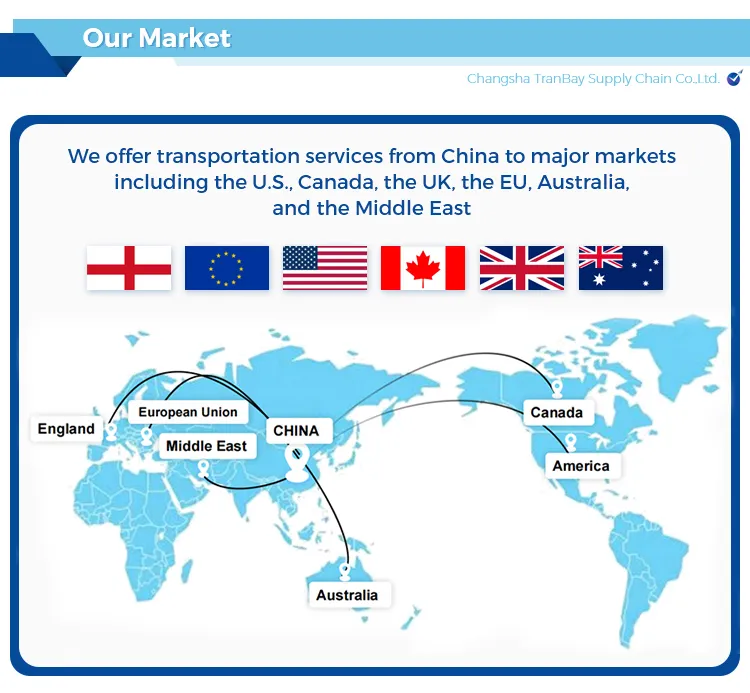Shipping Details China to Middle East