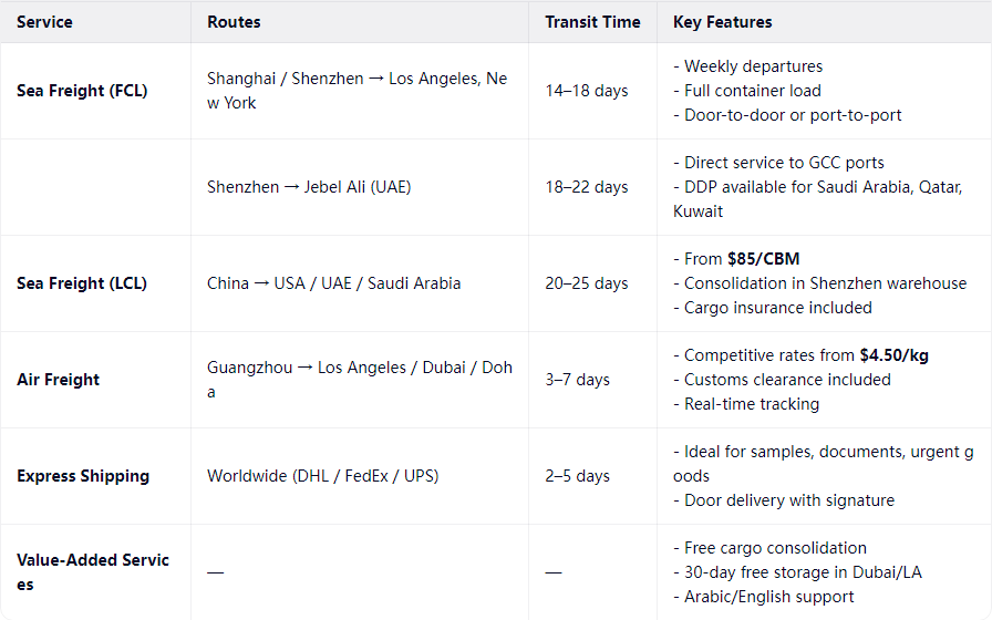 Global Shipping Network Image 8