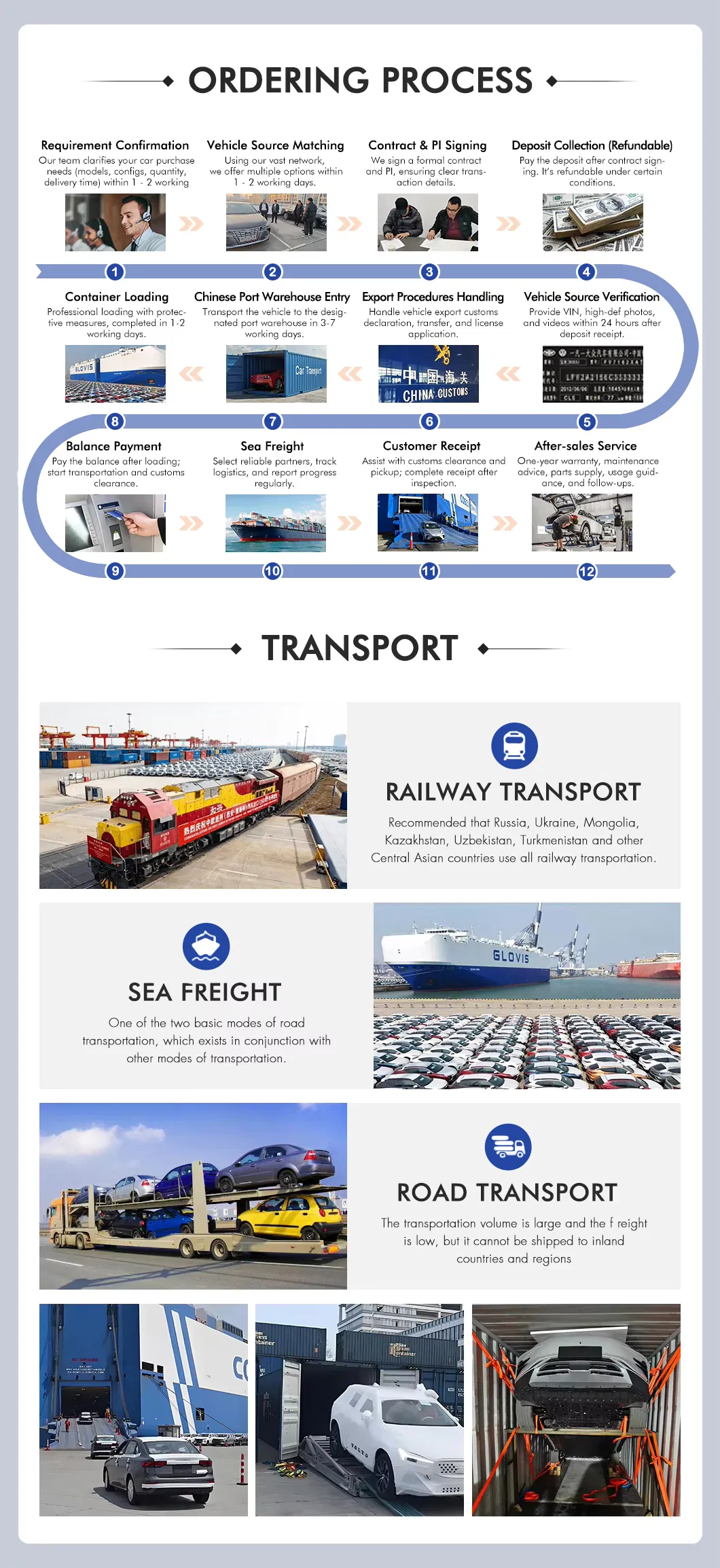 Reliable Sea Freight Forwarding From Shanghai to Algeria