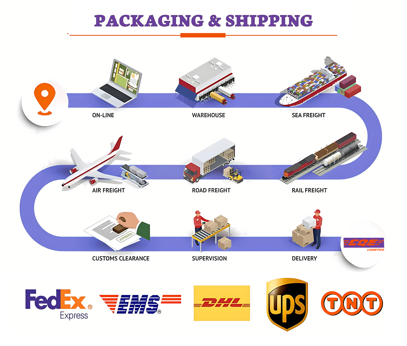 Packaging and Shipping Options