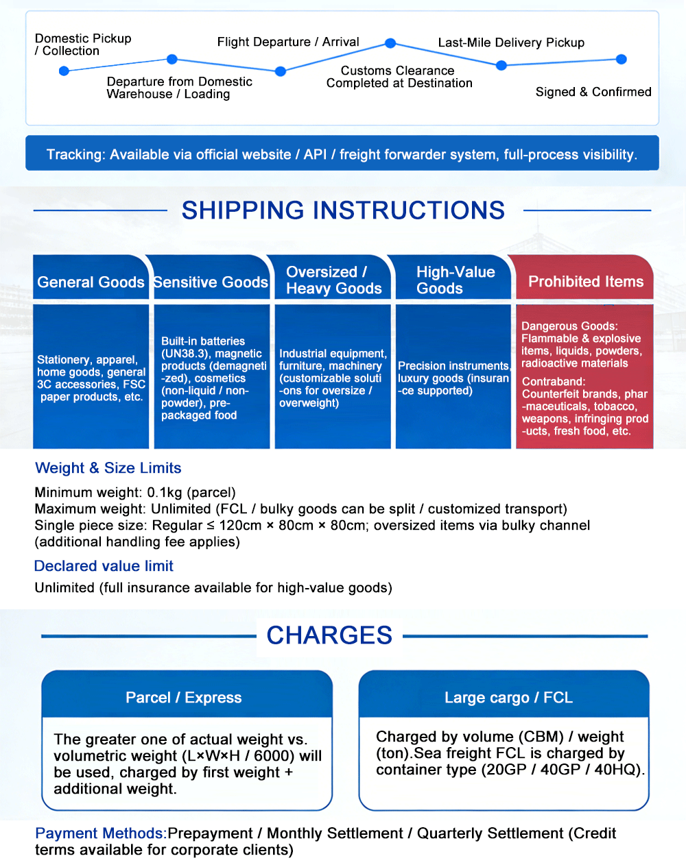 Transportation process step 1