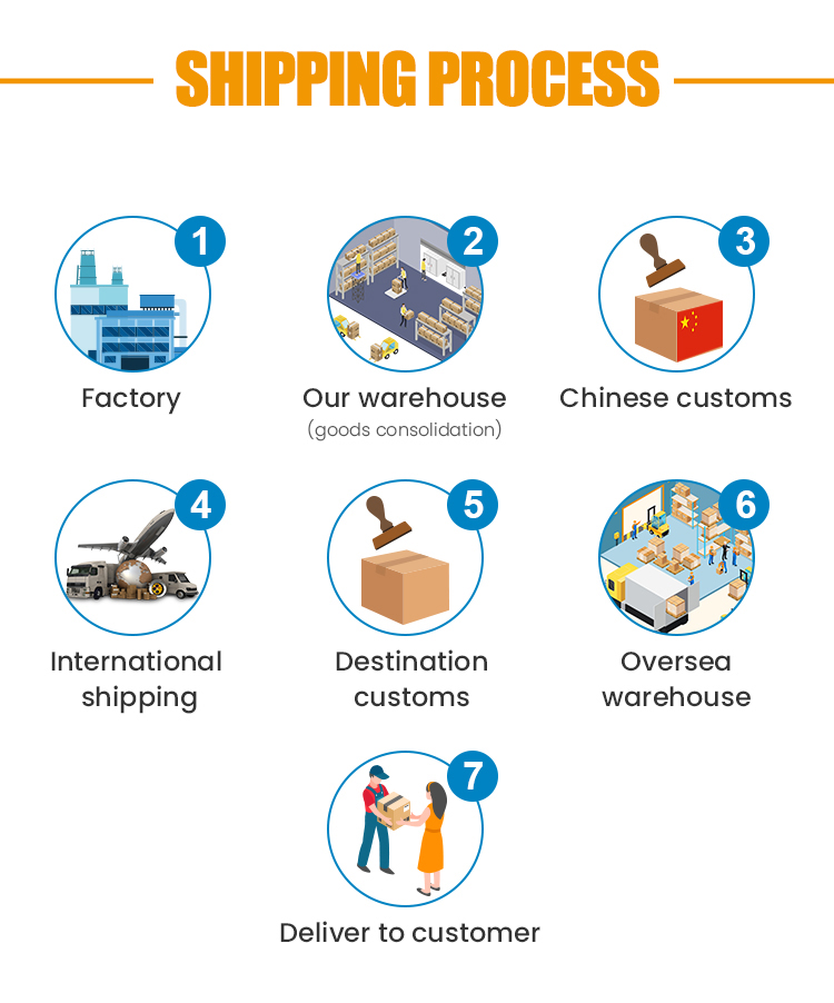 Logistics Service Feature 5