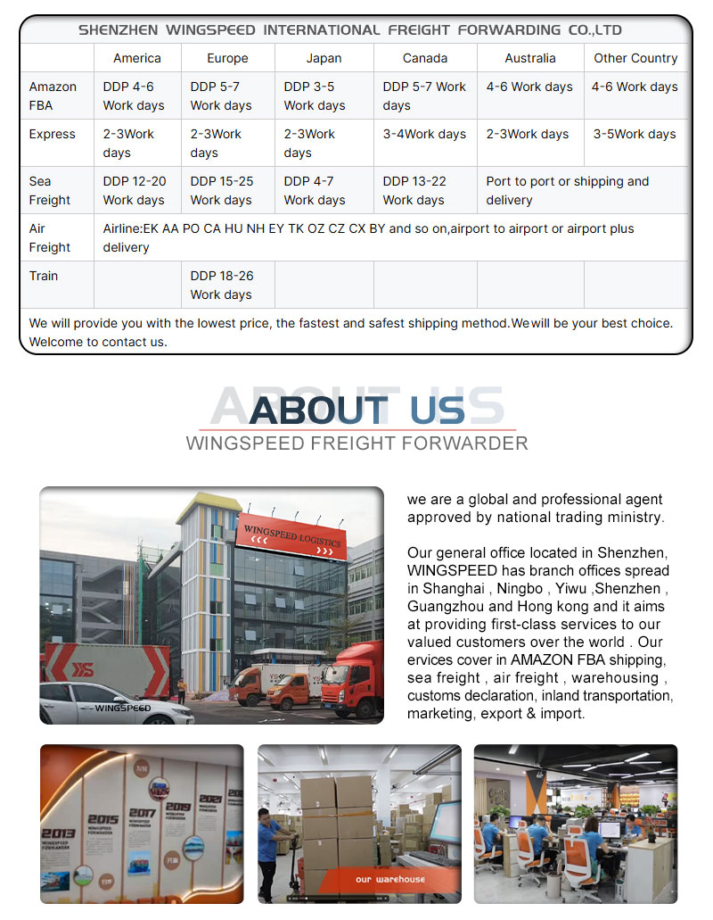 Logistics Process 1