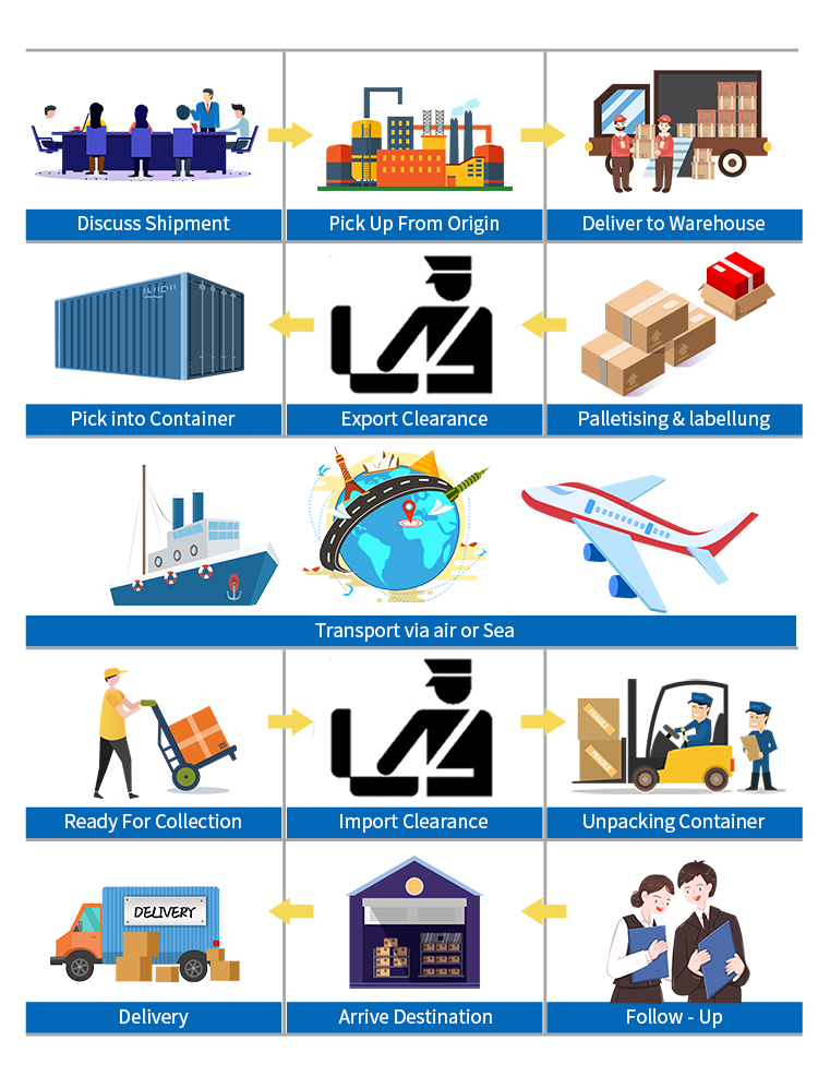 Air Shipping Door to Door Freight Forwarder Logistics Service Free Storage Freight Dropshipping 1688 Agent