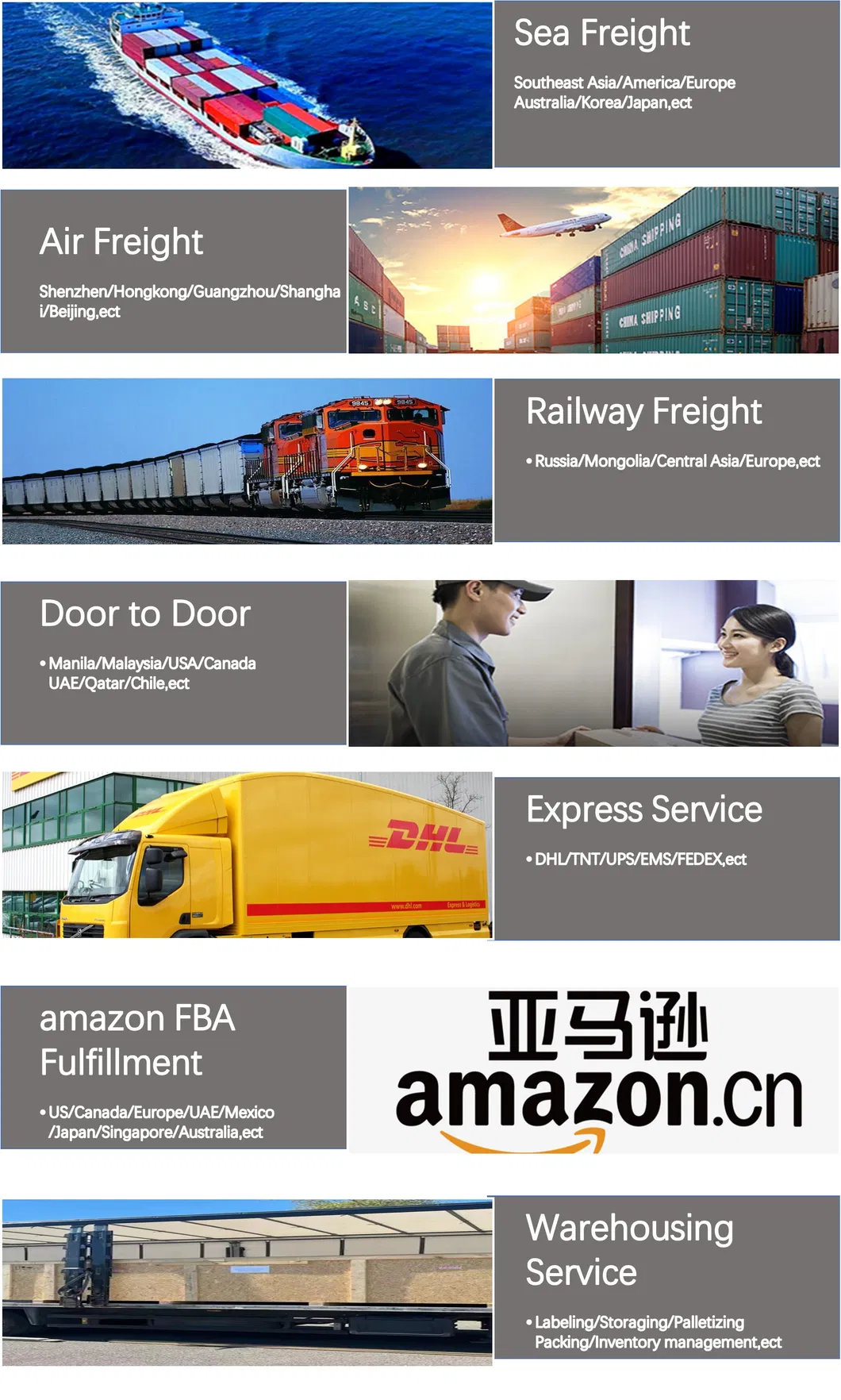 Global Logistics Services Overview
