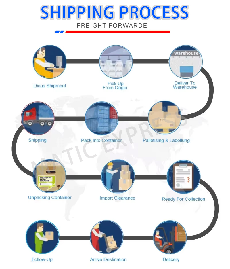Logistics Service Image 8