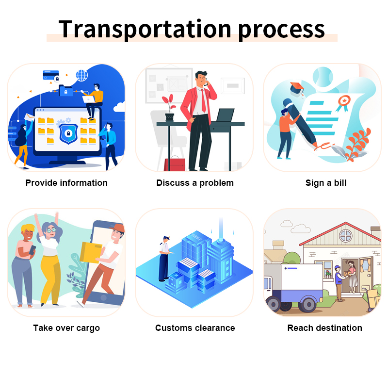 Shipping Procedure Flow