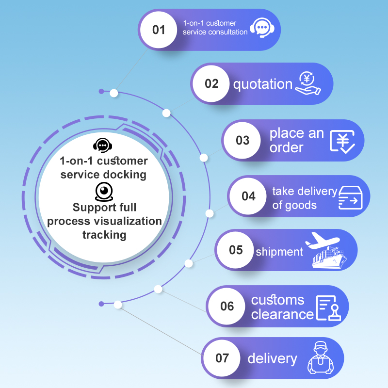 Reliable Door-to-Door Freight Forwarders China Air Express Shipping Melbourne Safely Transporting FCL (Full Container Load) Toys