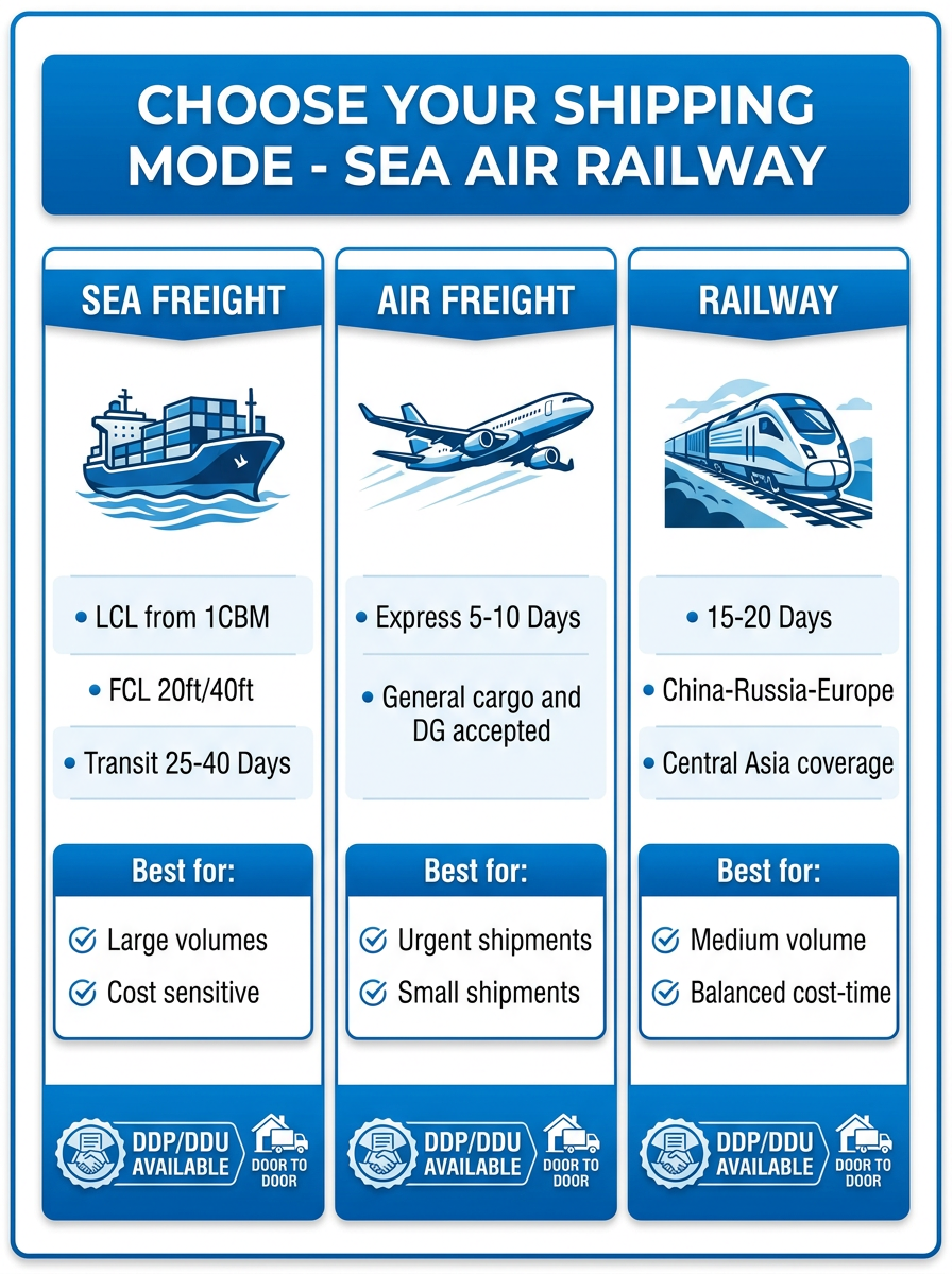 Sea Air Railway Multimodal Freight Forwarder China to USA/Europe/Russia/Central Asia DDP/DDU/LCL