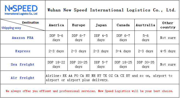 Air Cargo Solutions